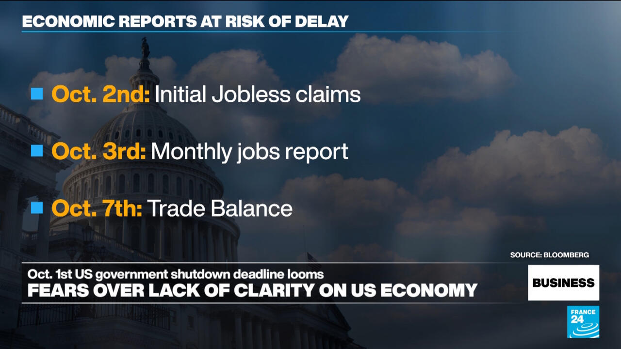 US government shutdown looms, potentially delaying key economic reports US government shutdown looms, potentially delaying key economic reports