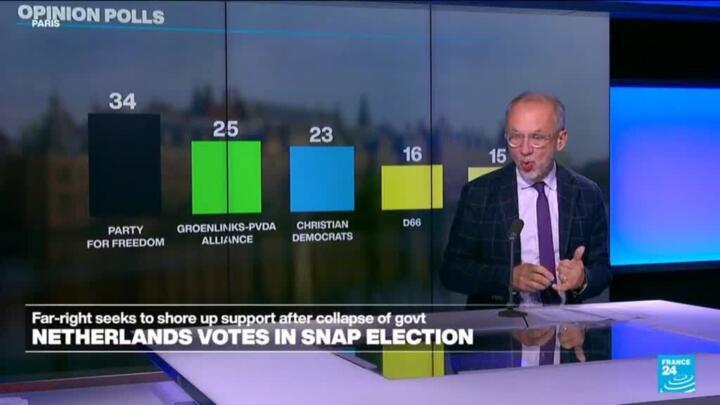 Dutch voters head to polls in election focused on housing and Wilders
